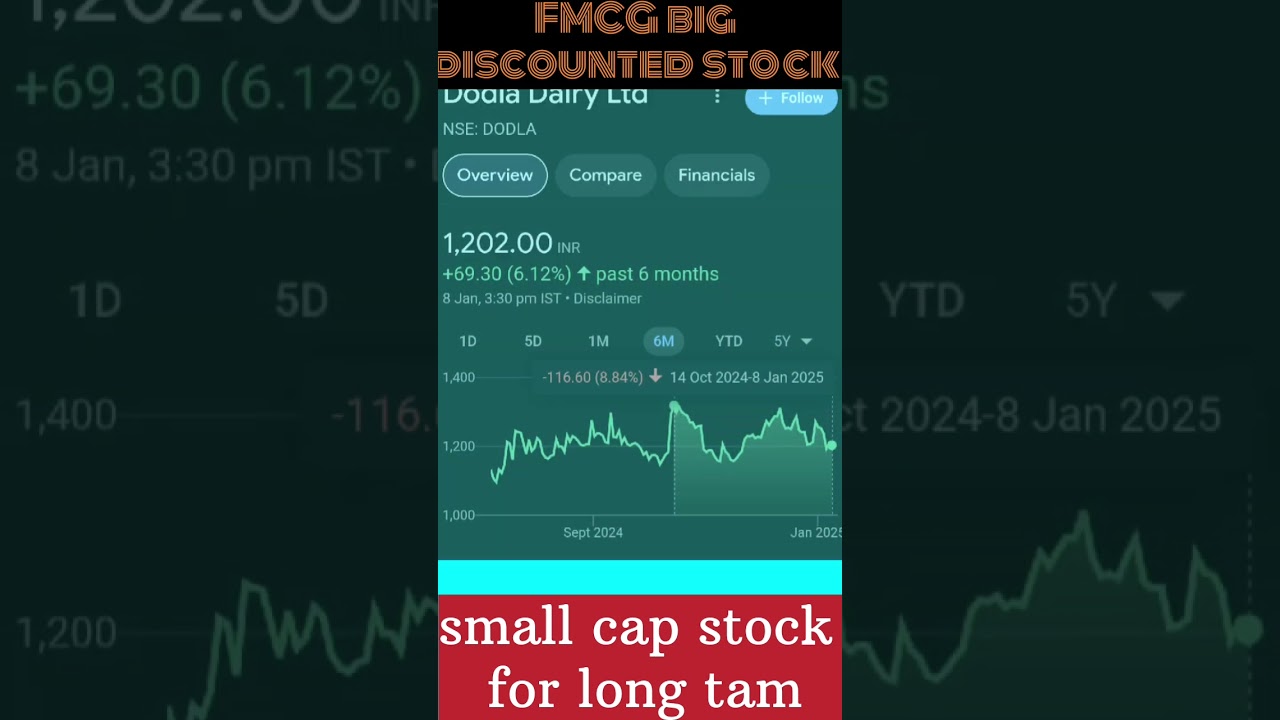 Fmcg sector stocks for longturm#shorts#longtumstoks