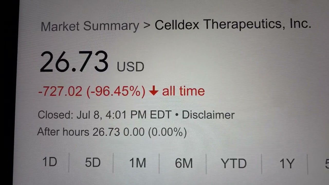 🔴 Celldex Therapeutics Inc. CLDX Stock Trading Facts 🔴