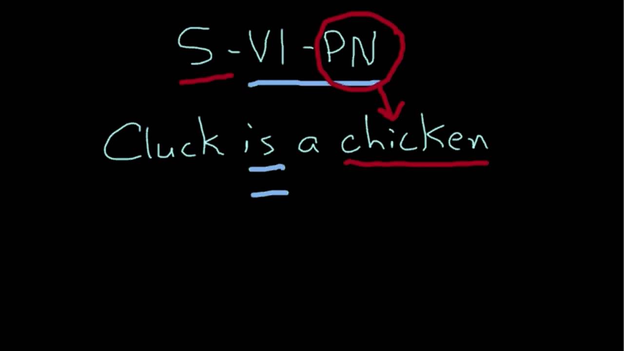 Subject Linking Verb Predicate Nominative Pattern