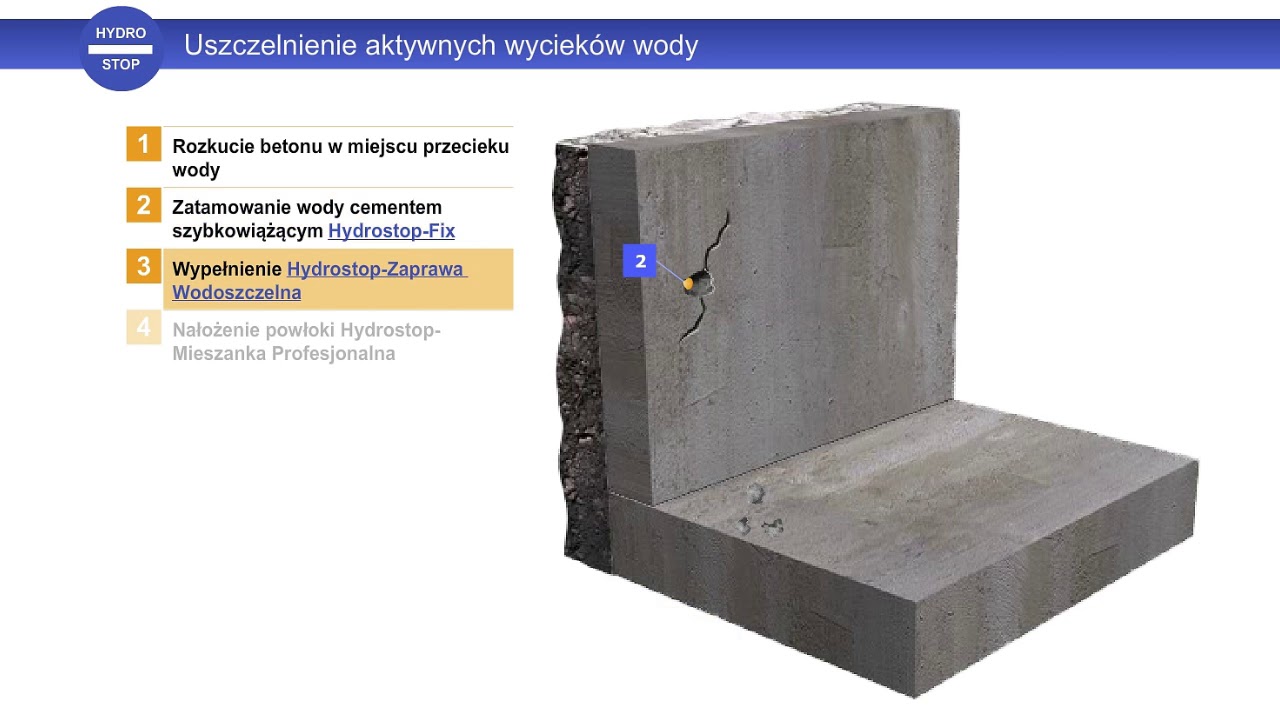 HYDROSTOP: 03 - Uszczelnienie aktywnych wycieków wody