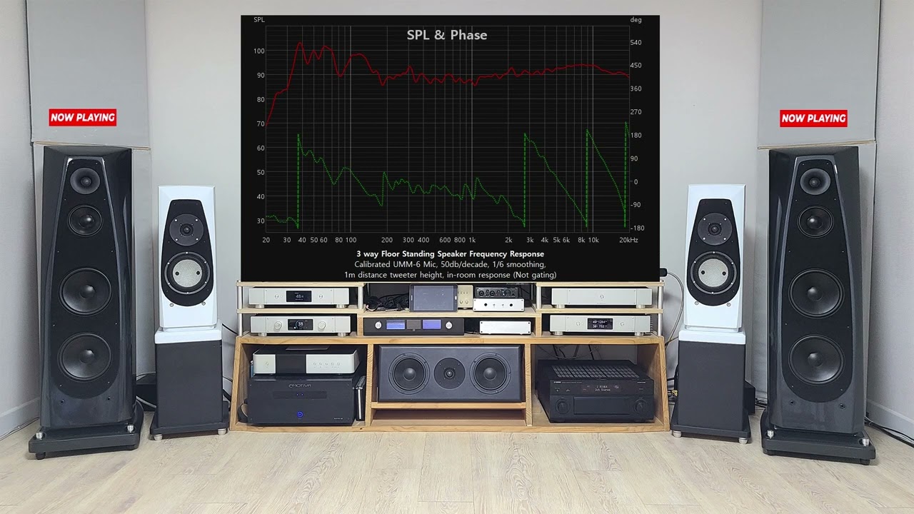 Comparison of 2 DiY Speakers - Accuton/Scanspeak  2 way vs Audiotechnology/Scanspeak 2.5way