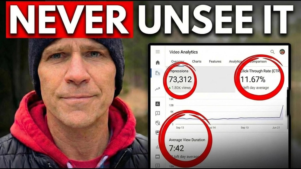 YouTube Analytics for Beginners: What to Look at First