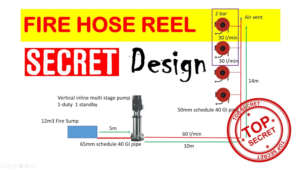 FIRE HYDRANT SYSTEM DESIGN - FIRE HOSE REEL