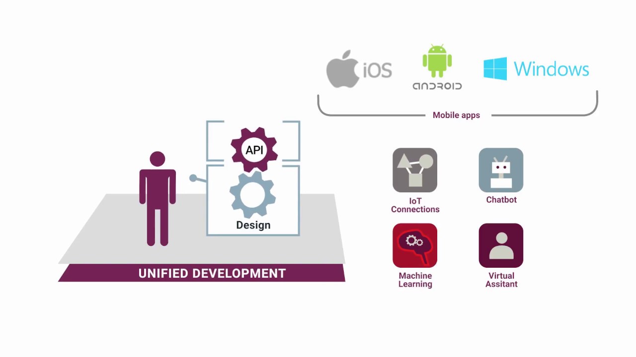 Axway Amplify 2-Minute Explainer Video