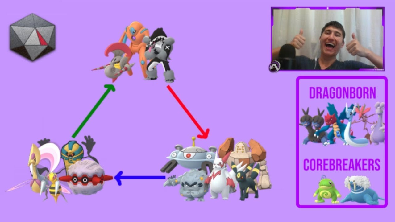 OBSIDIAN CUP META SIMPLIFIED! | Silph Arena Season 4 | Pokemon Go PvP