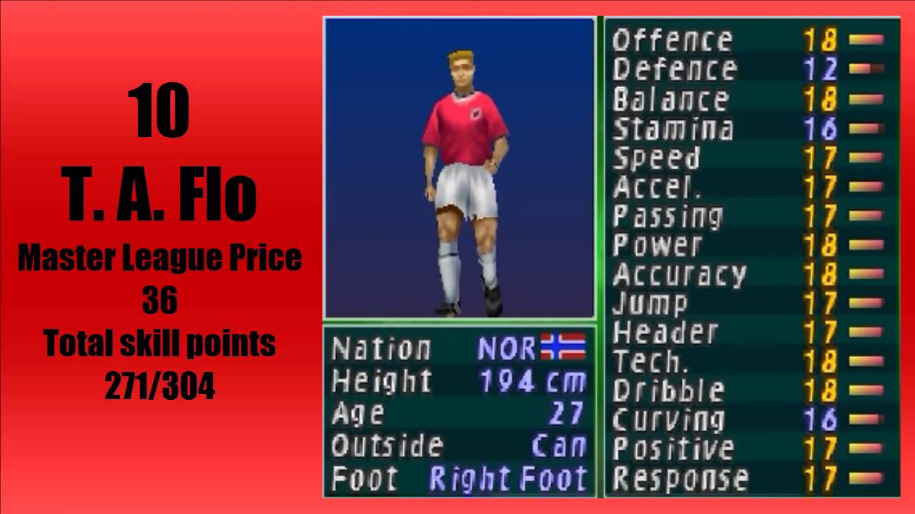 Top 20 Strikers - ISS Pro Evolution 2/WE2000 [PS1]