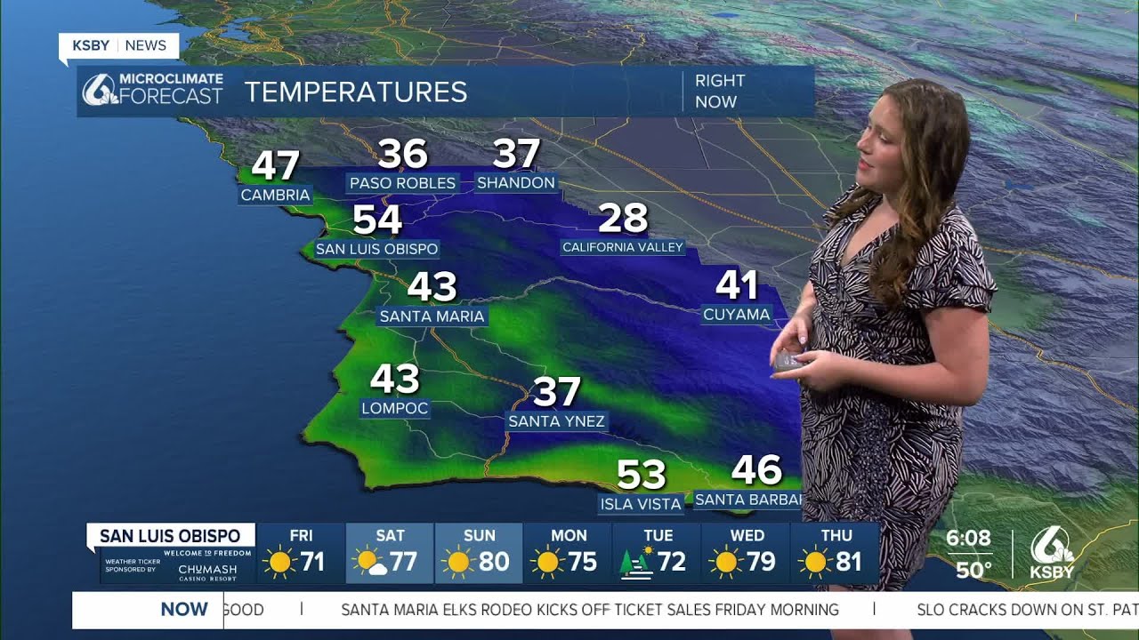 Winds calm and temps rise into Friday and the weekend