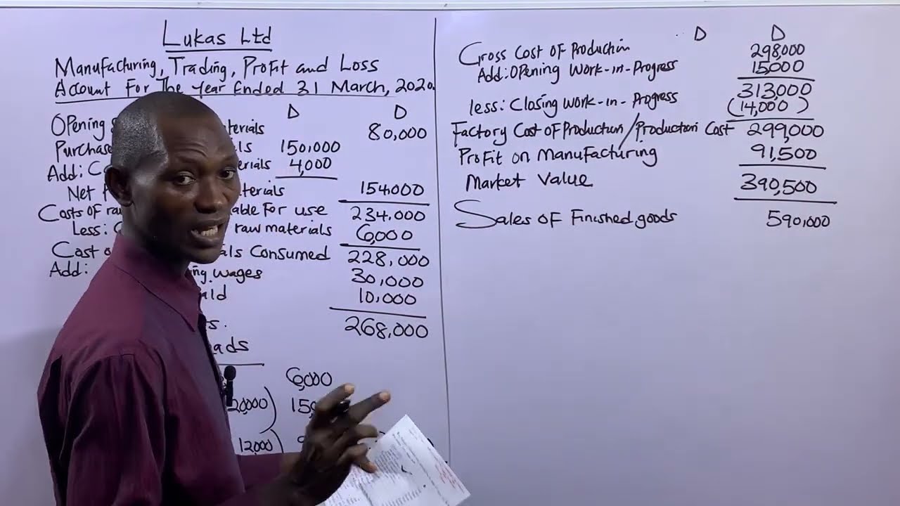 MANUFACTURING ACCOUNTS ( PART 2 )