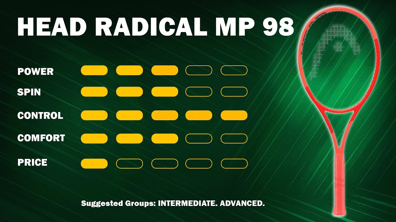 1,000 Round Review | Head Radical MP 98 - 2025