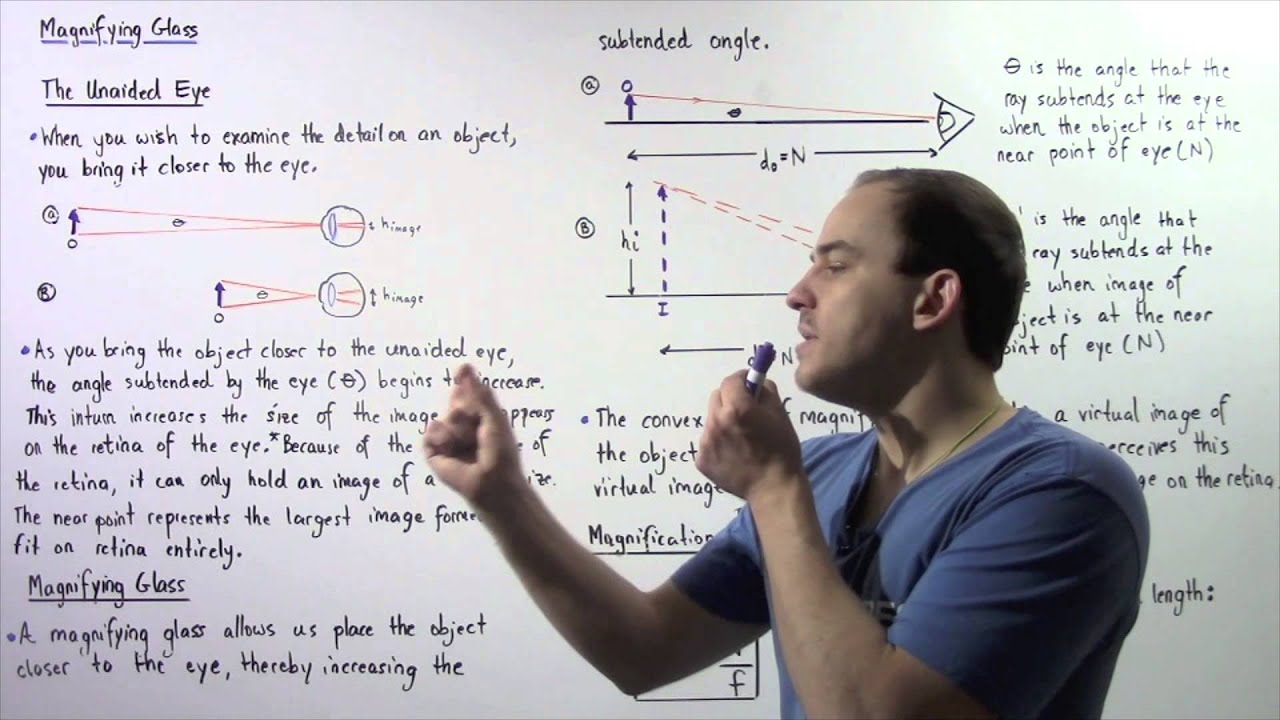 Magnifying Glass and Angular Magnification