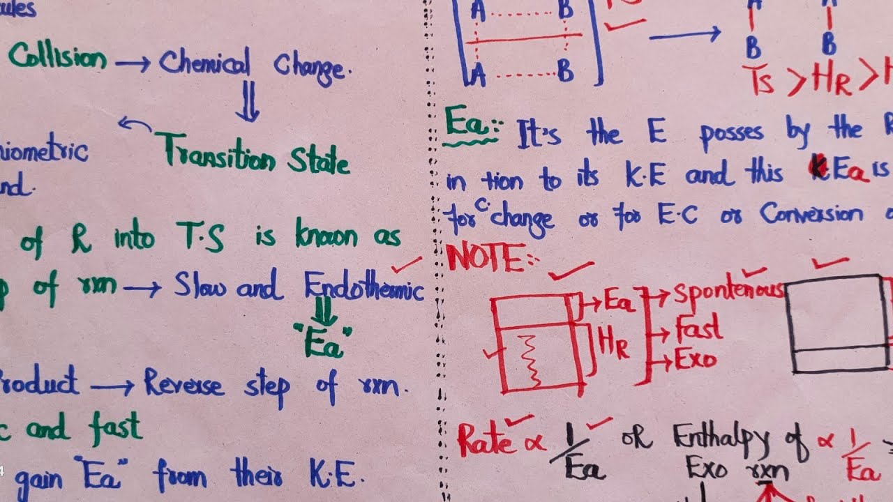 Activation energy  and Transition state || chemical kinetics class 11 chemistry