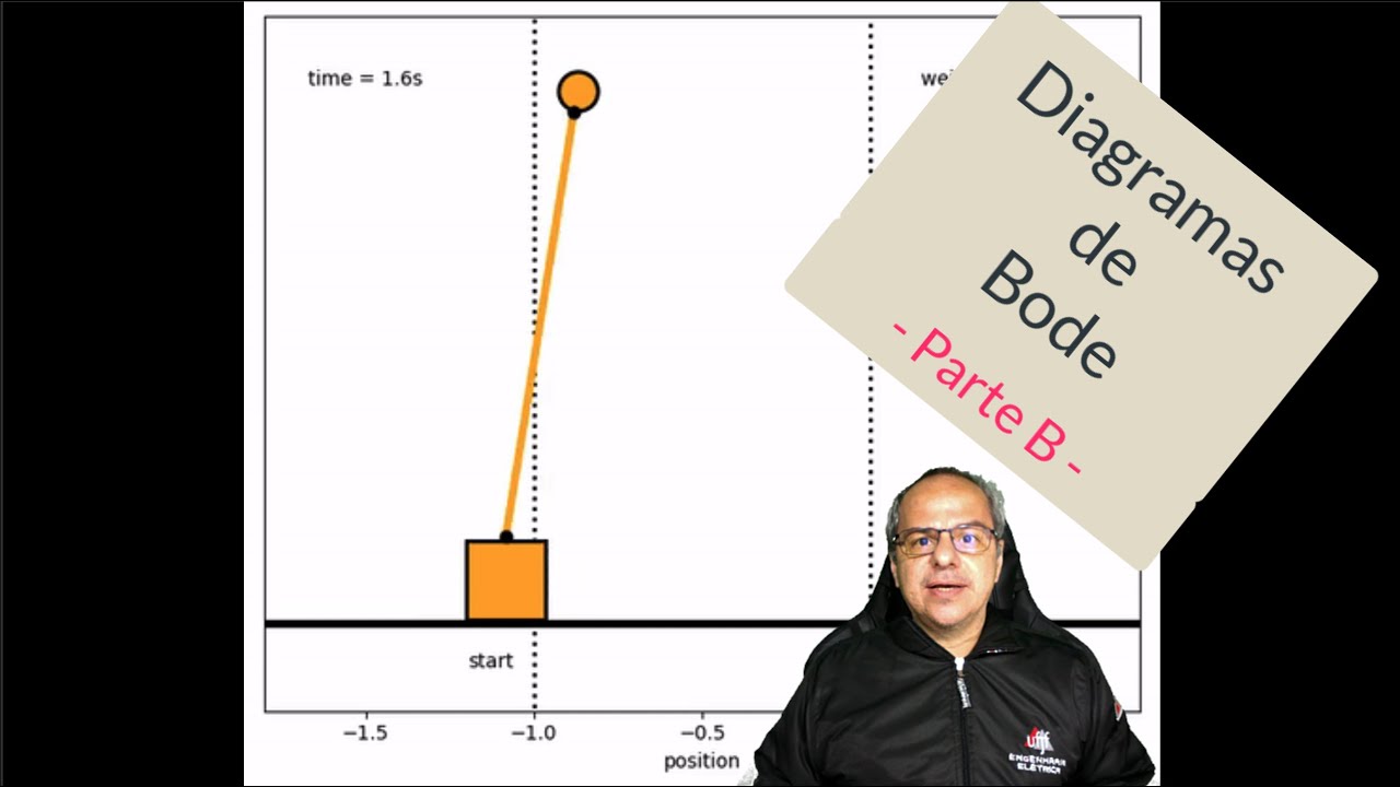 Aula 03B - Teoria de Controle II (Eng.Elétrica - UFJF) - Diagramas de Bode (Parte B)