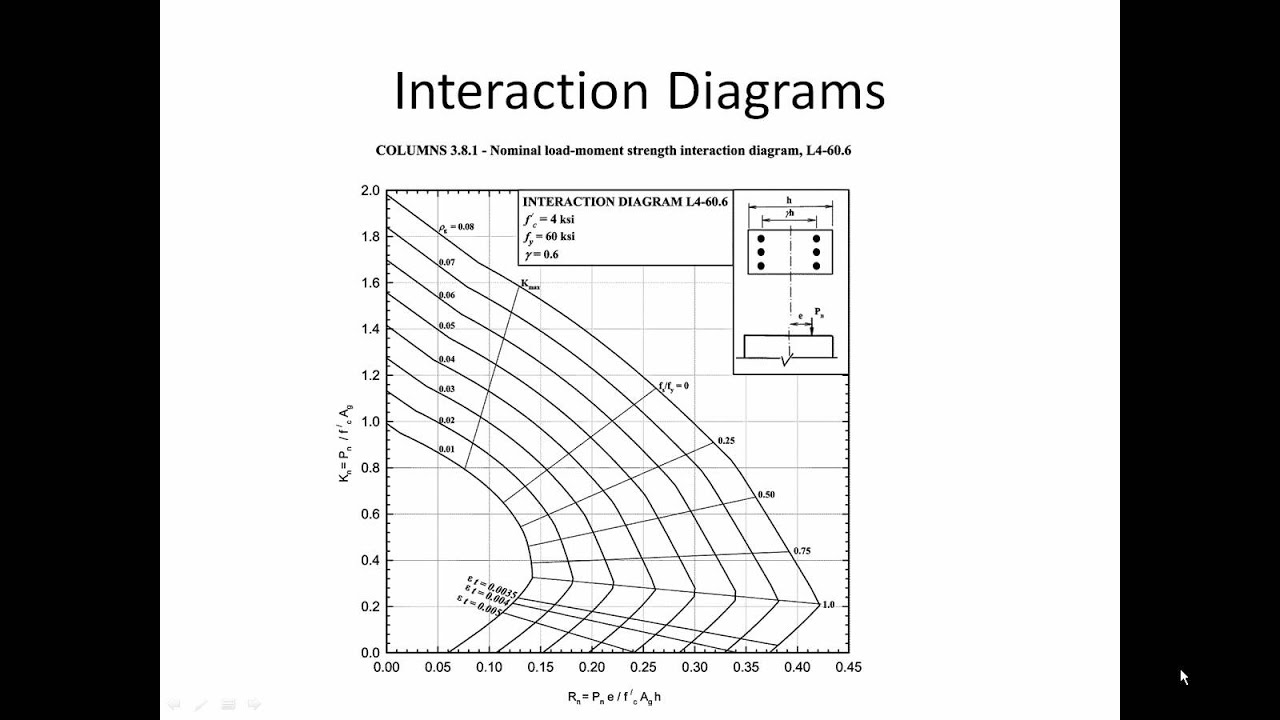 Columns  Interaction pptx