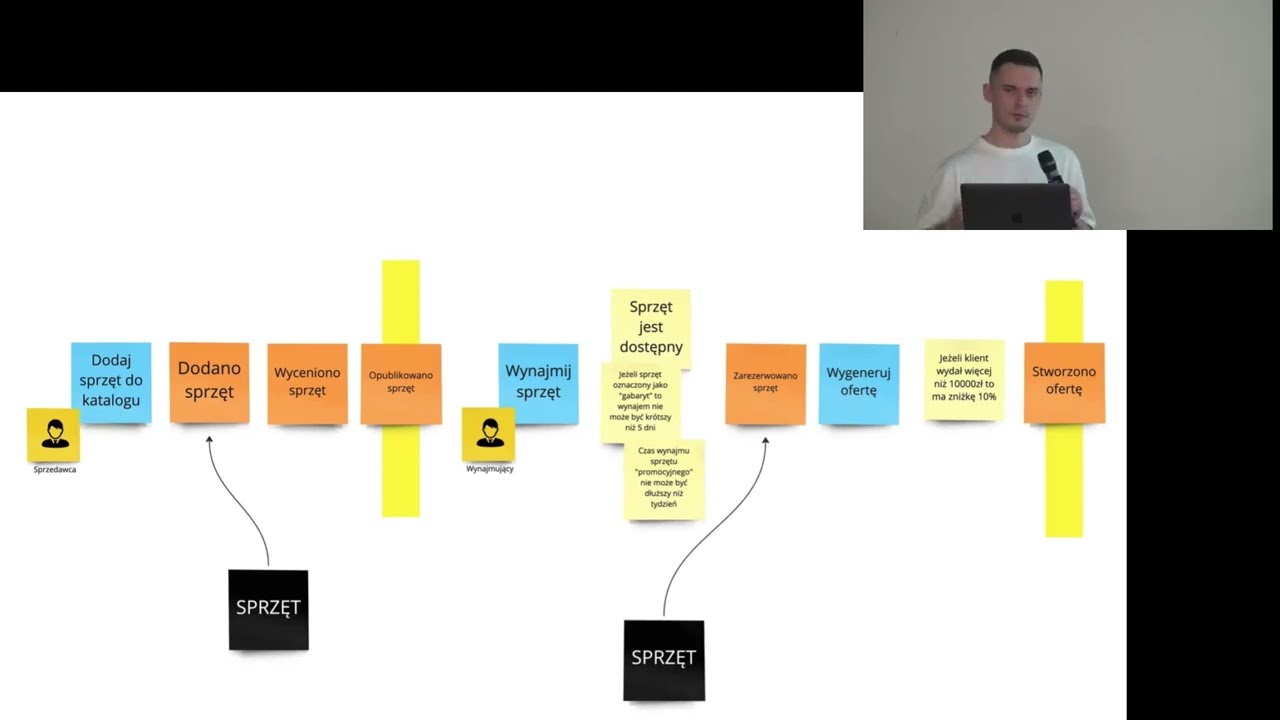 Event Storming jako narzędzie znajdowania granic kontekstów - Rafał Szymański