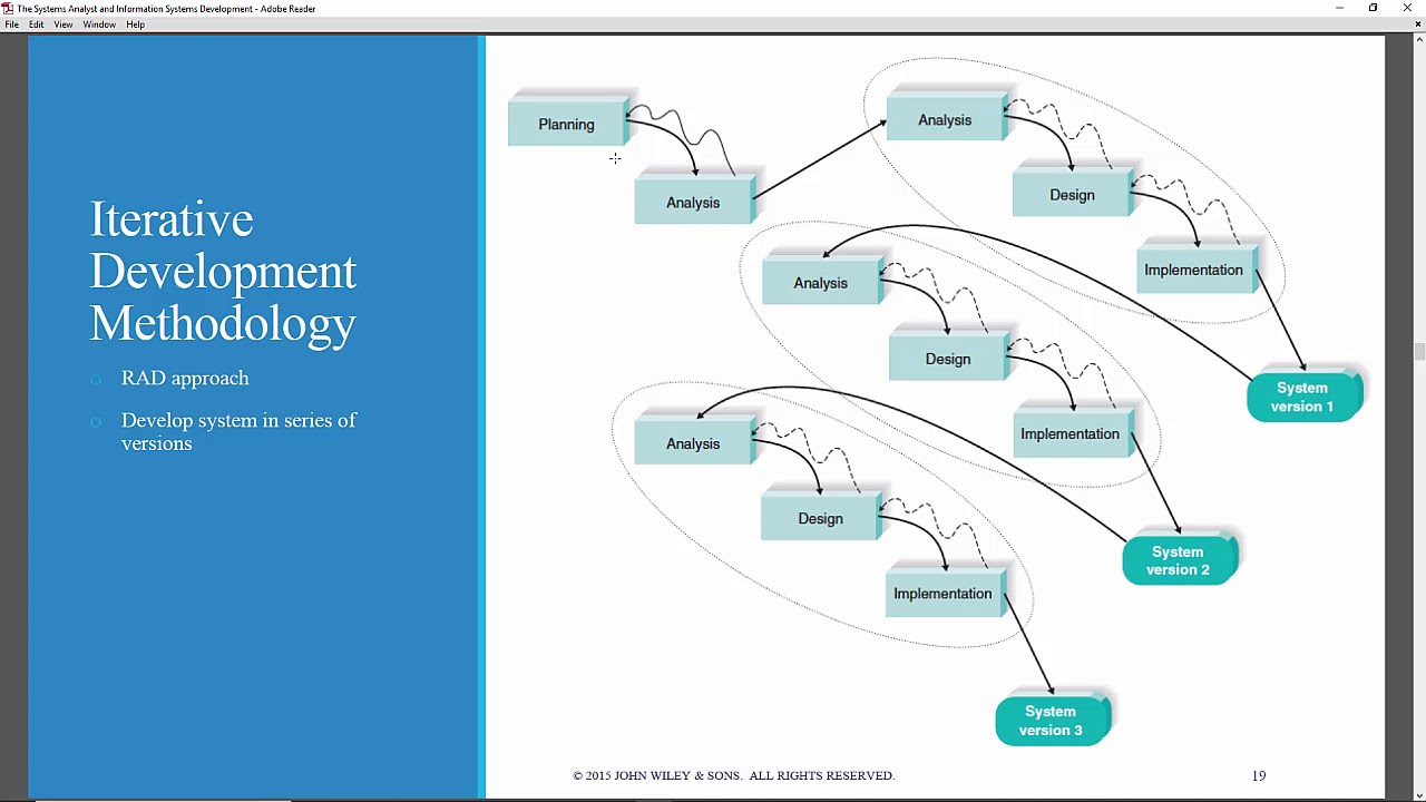 Rapid Application and Agile Development Methodologies
