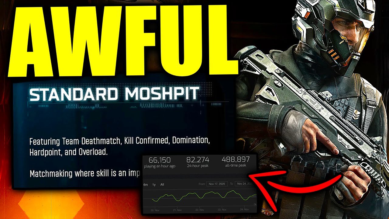 Activision только что была ОХРЕНЕНА с помощью ТЕСТА SBMM.