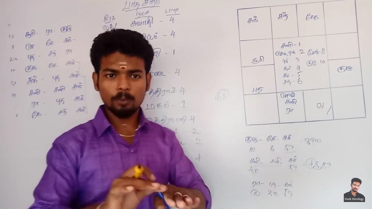 Jothidam / ஜாதக அமைப்பு, வேலை,தொழில்- | பணம் ஏன் விரையம் ஆகிறது? | Baskara KP Astrology