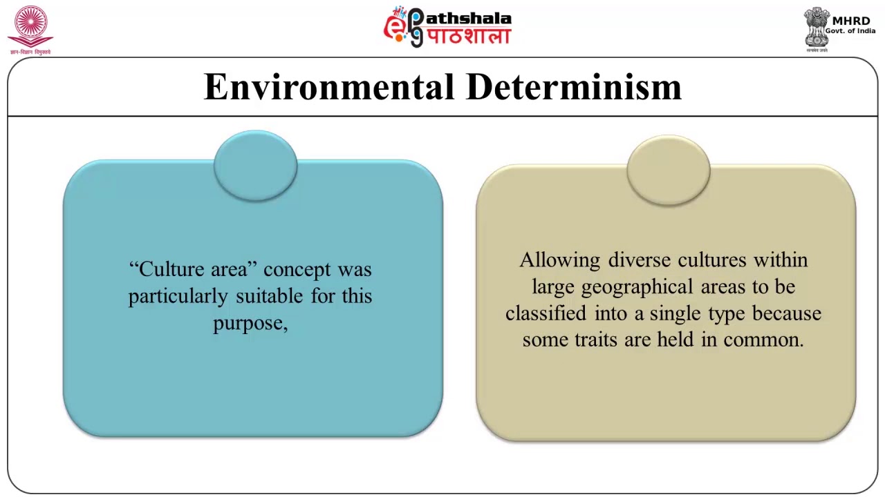 A gradual shift from Determinism to Possibilism