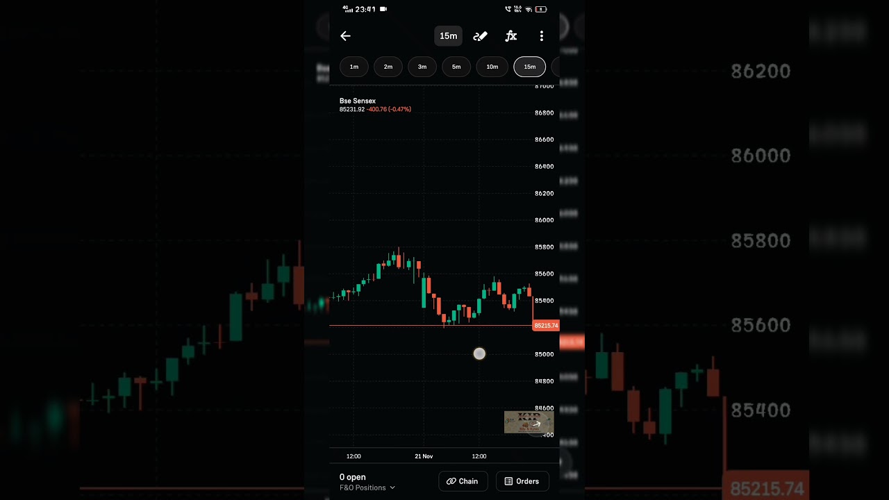 SENSEX 85000 PE Trade – 50 Points Profit Explained (Tamil)