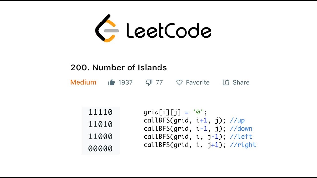 LeetCode: объяснение решения для числа островов — Java