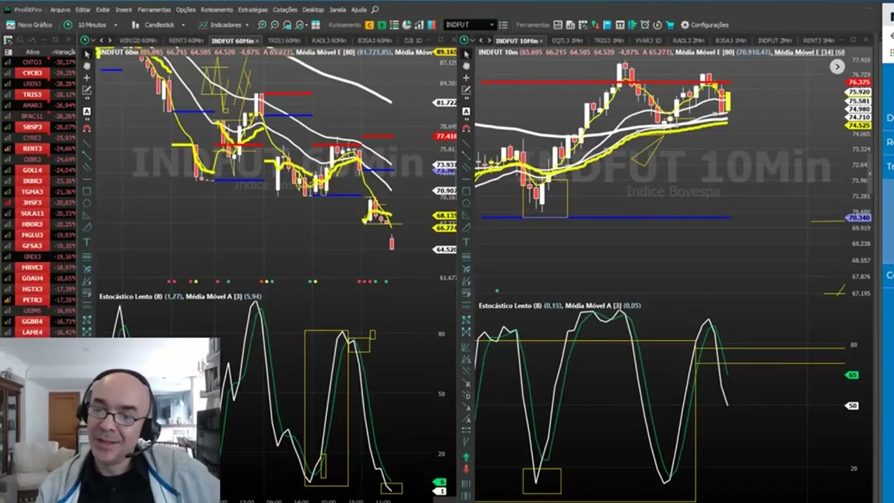 UMA BÚSSOLA PARA SEUS TRADES! 