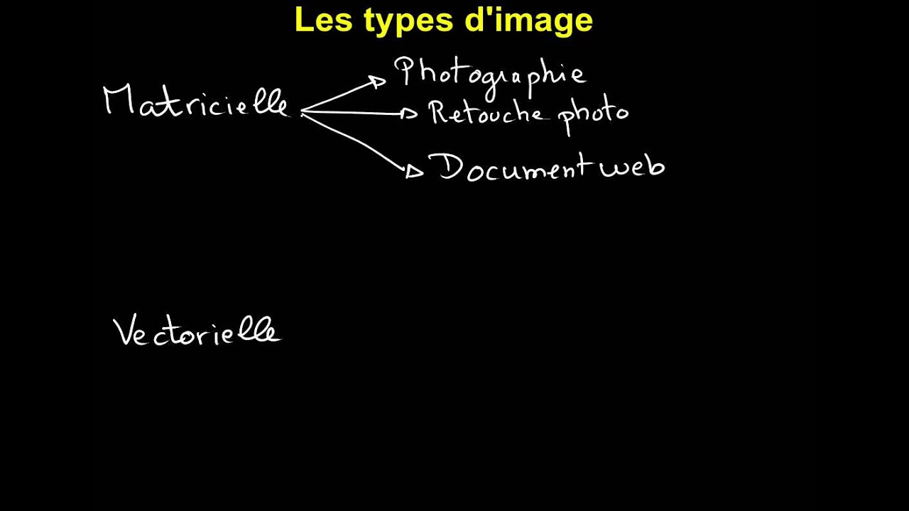Les types d'images numériques