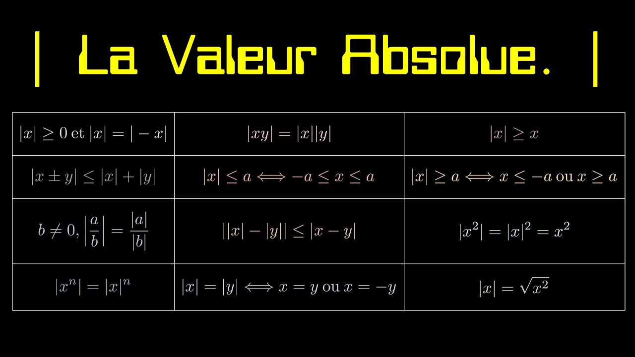 Valeur Absolue : Cours Complet et Exercices (Facile à Comprendre)