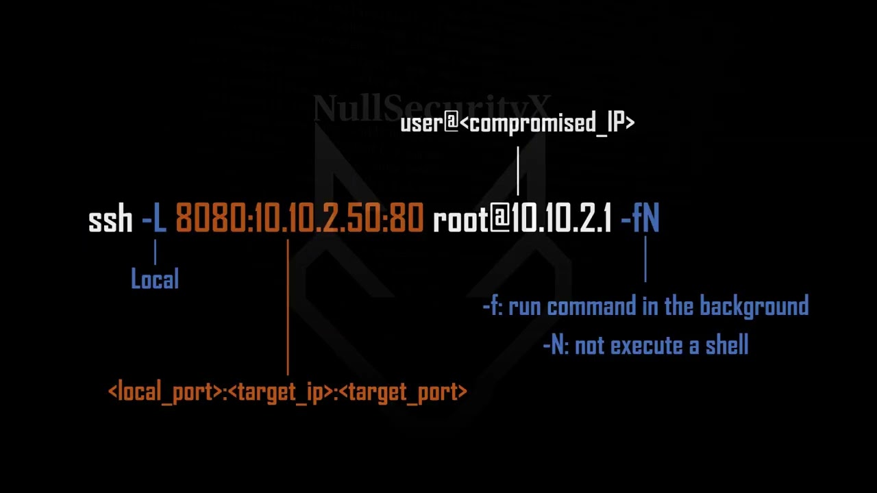 How Hackers Master SSH Port Forwarding: Local Services or Internal Networks with a Single Command