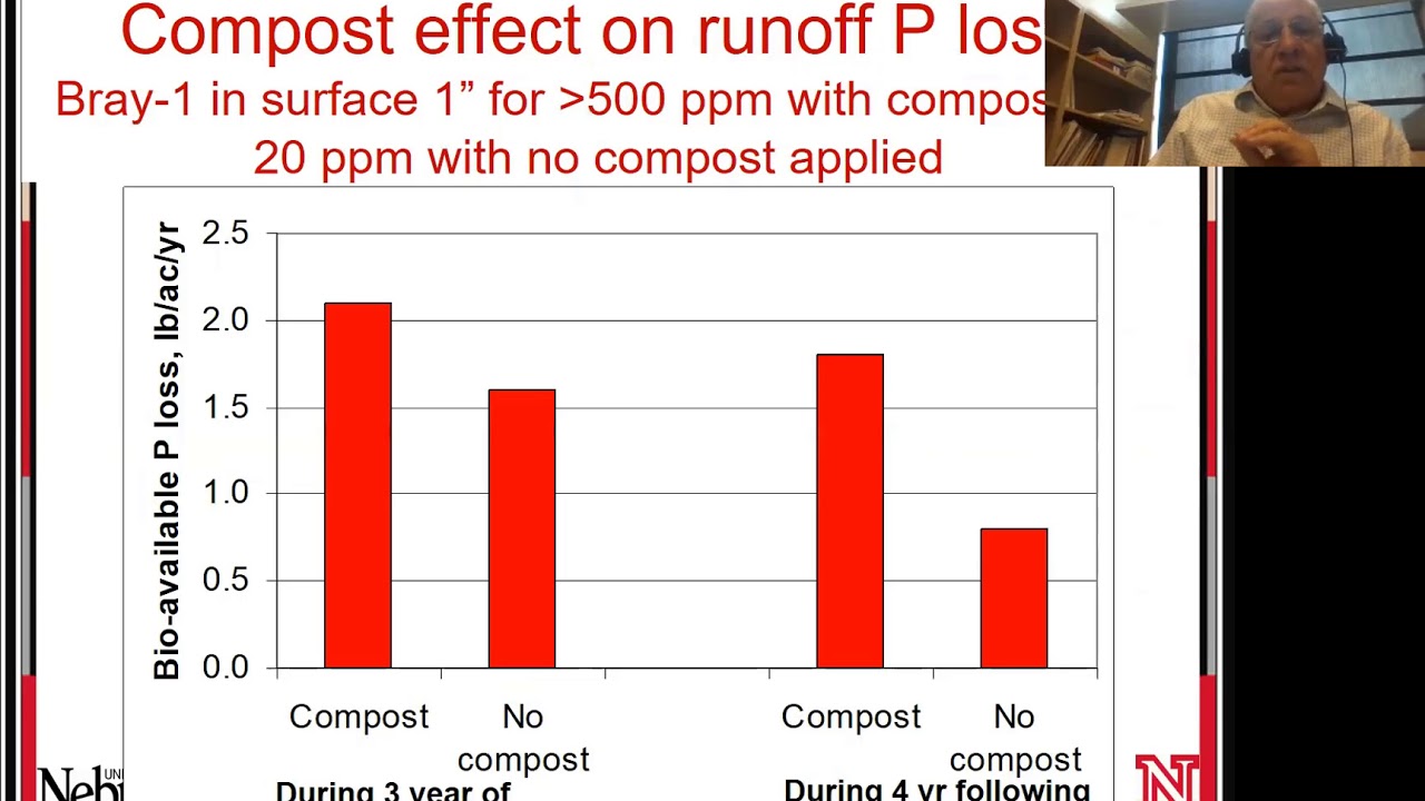 Manure Use and Soil Physical Properties