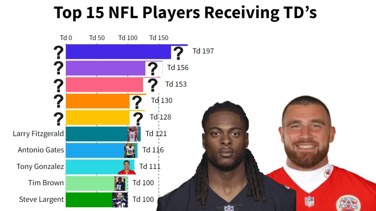 Top 15 NFL Players Receiving Touchdowns | Highlights and Record