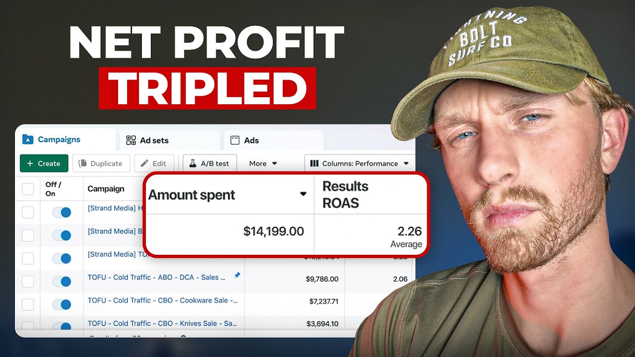 The EXACT System to Scale Facebook Ads Profitably (2026)