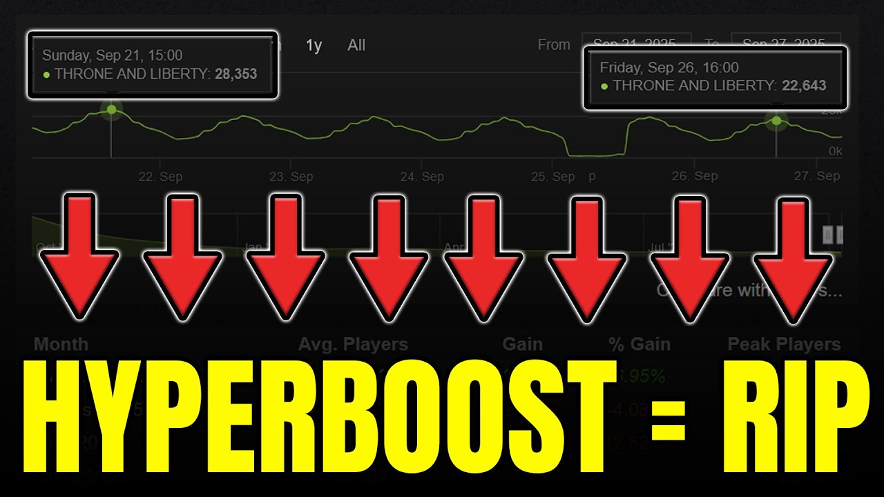 Почему серверы Hyperboost не работают в Throne and Liberty