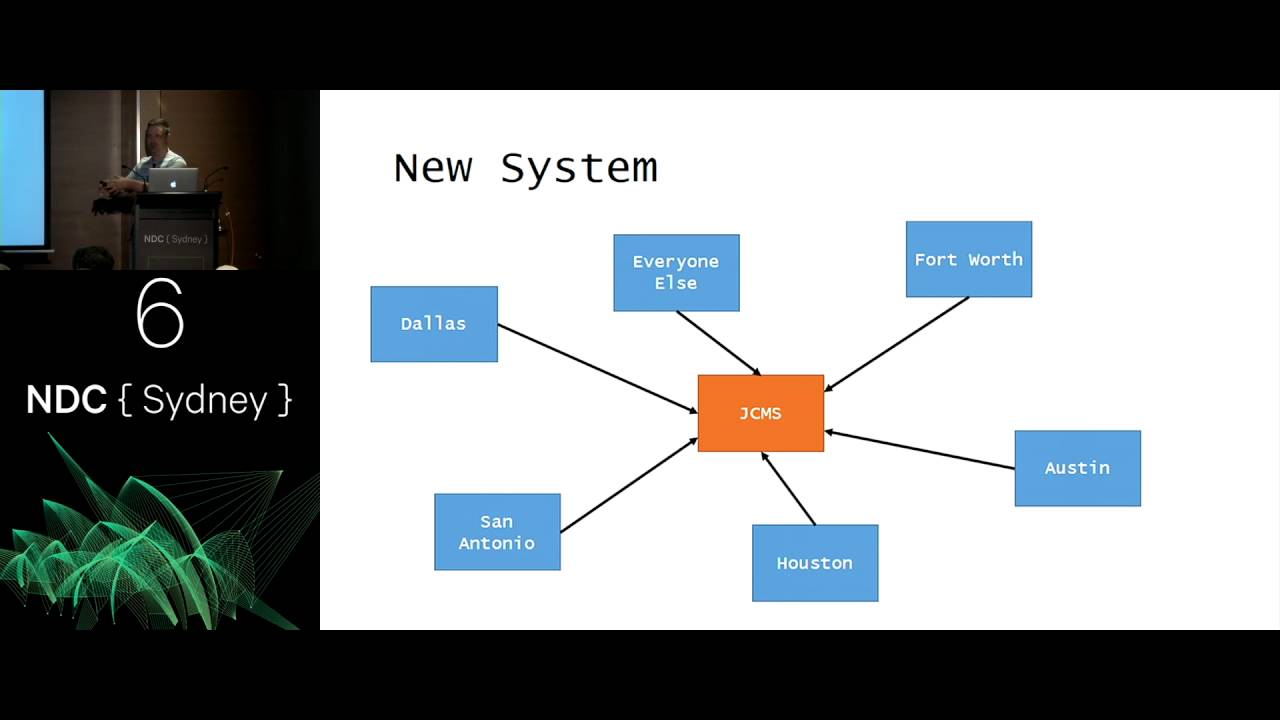 Domain Driven Design: The Good Parts - Jimmy Bogard