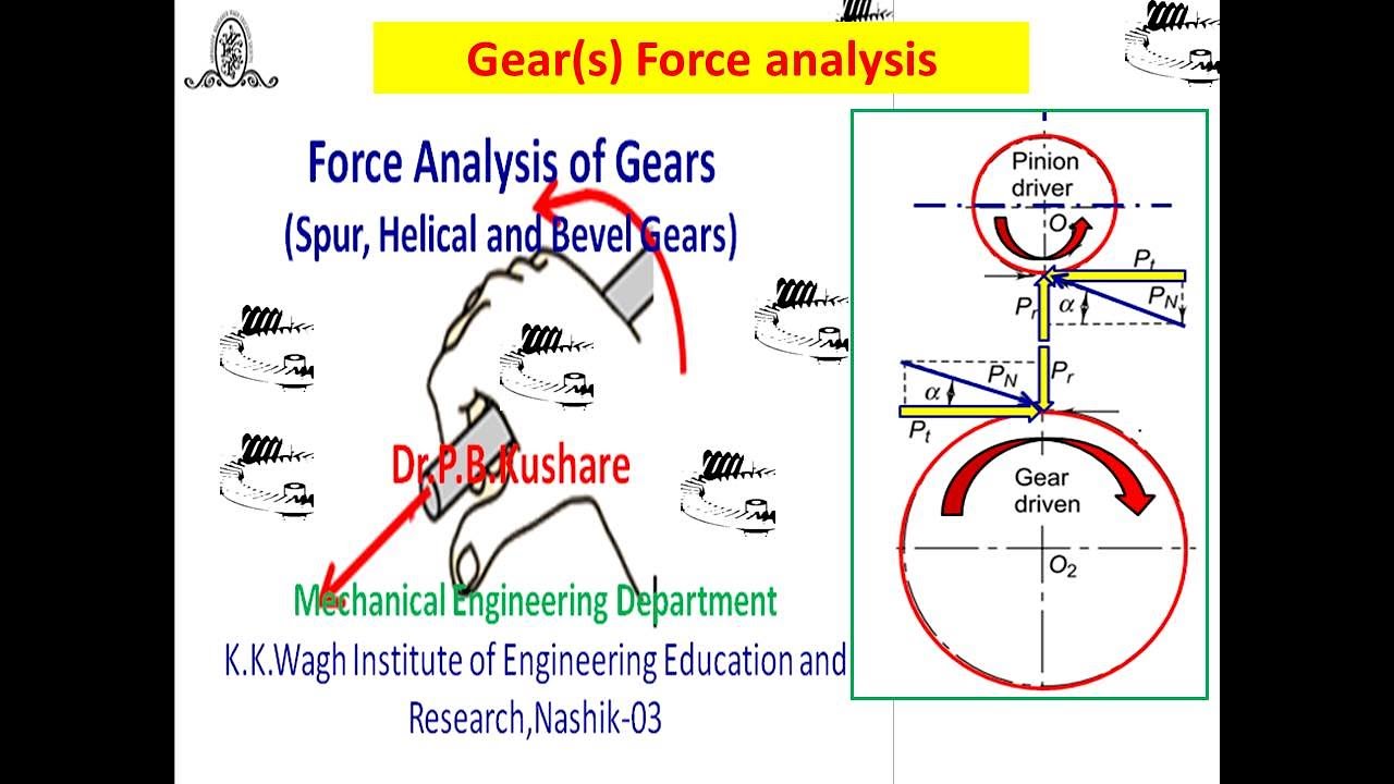 Force Analysis of Gears (Spur, Helical and Bevel Gears)