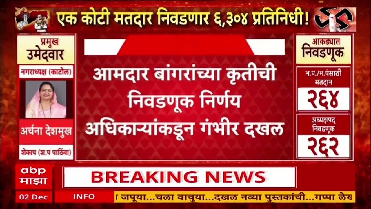 Santosh Bangar : EVM चं बटण दाबताना बांगरांकडून महिलेस सूचना,निवडणूक निर्णय अधिकाऱ्यांकडून गंभीर दखल