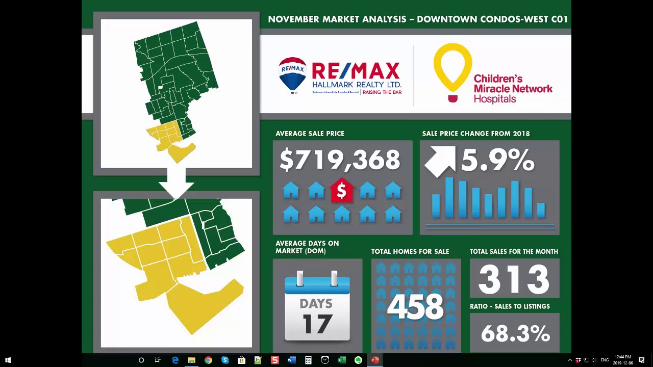 RE/MAX Hallmark Toronto Market Report November 2019