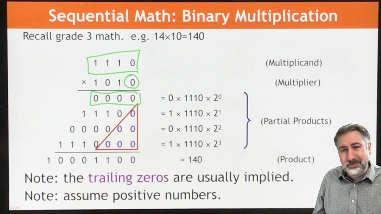 MD1: Intro to multiplication