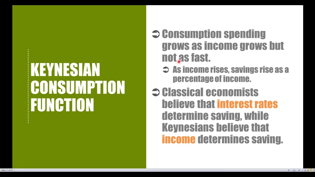 ECO 2013 Macroeconomics -- Chapter 8.02: The Keynesian Consumption Function