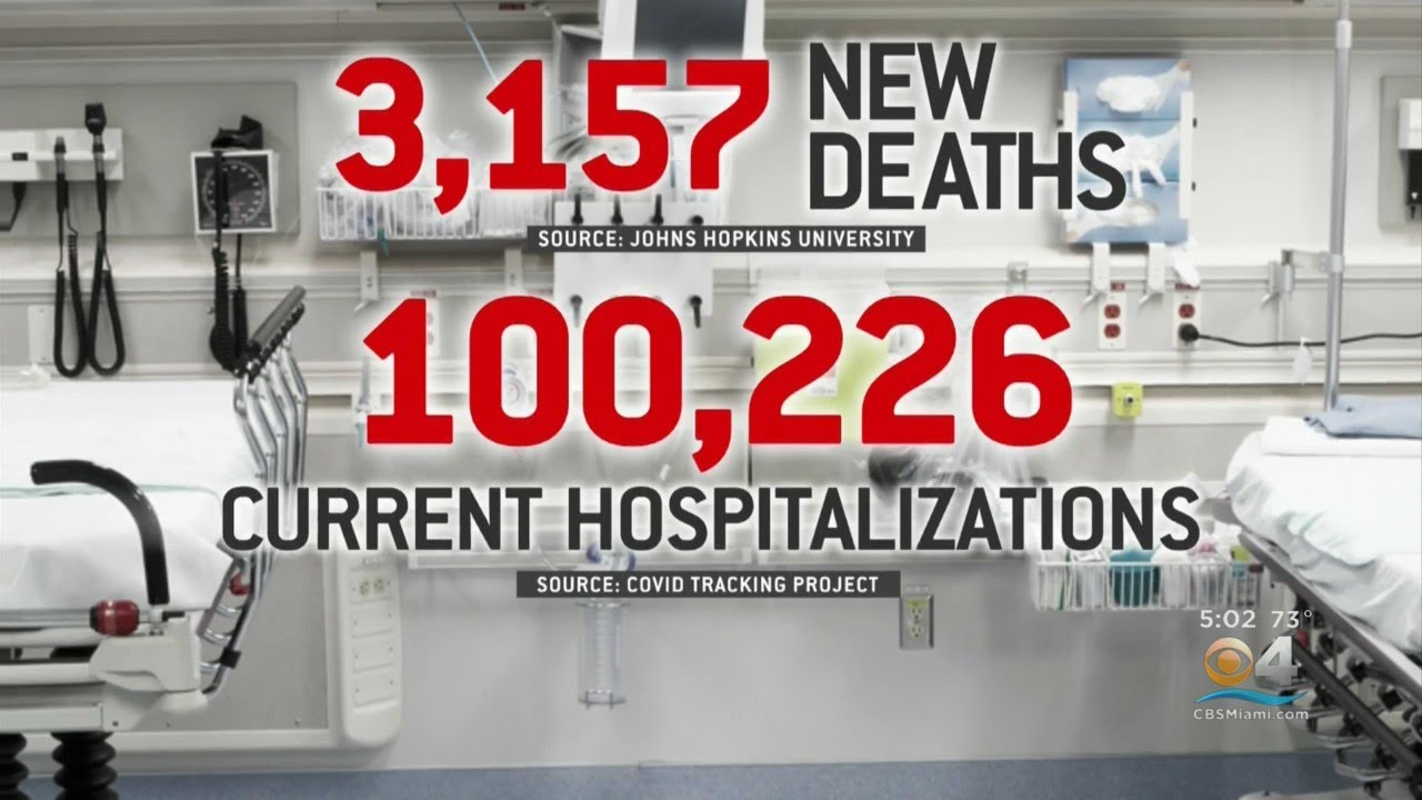 US Records Single Highest Day Of COVID Deaths Since Pandemic Began