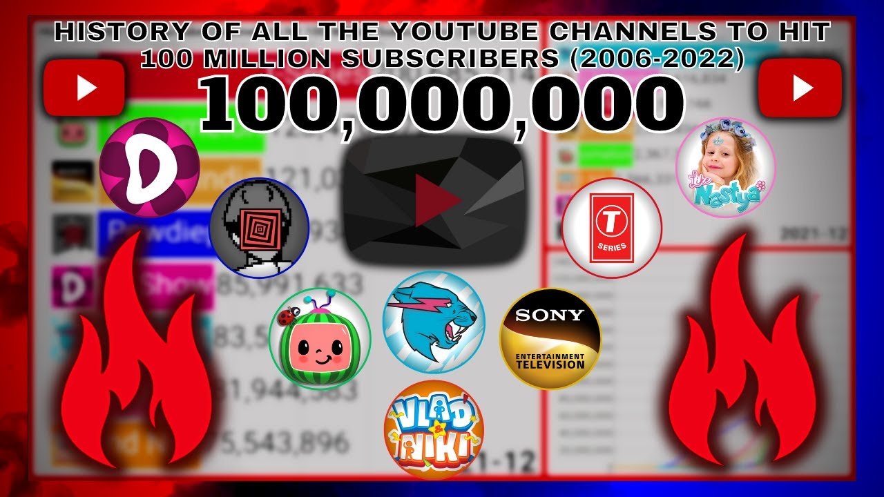 History Of All The Youtube Channels To Hit 100 Million Subscribers (2006-2023) - Updated