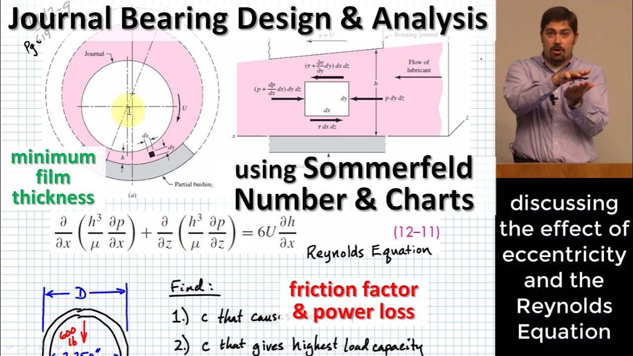 Journal Bearing Design & Analysis w/ Charts | Reynolds Equation; Minimum Film Thickness; Power Loss