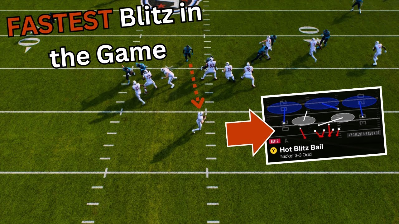 INSANE NEW A-Gap Blitz in Madden 25