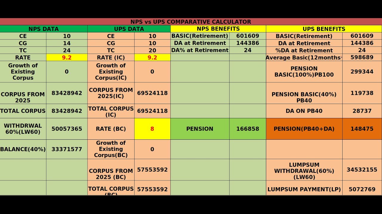 UPS AND NPS CALCULATOR #upscalculator #nationalpensionscheme #unifiedpensionscheme #excel