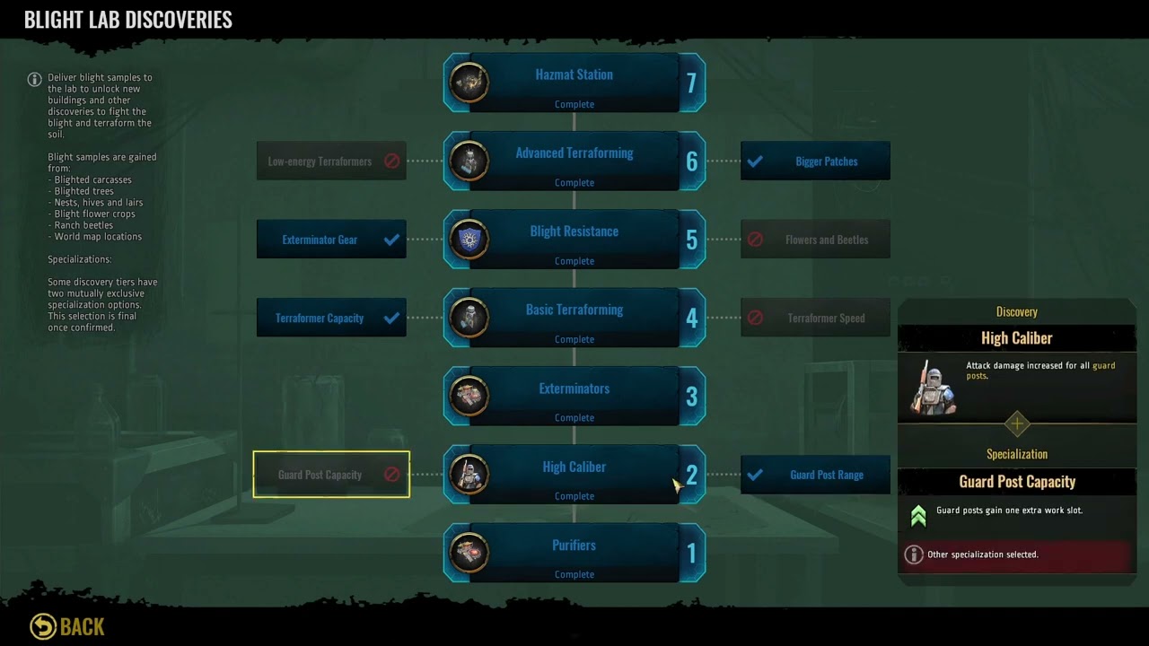 Surviving The Aftermath Info on DLCs up to Rebirth