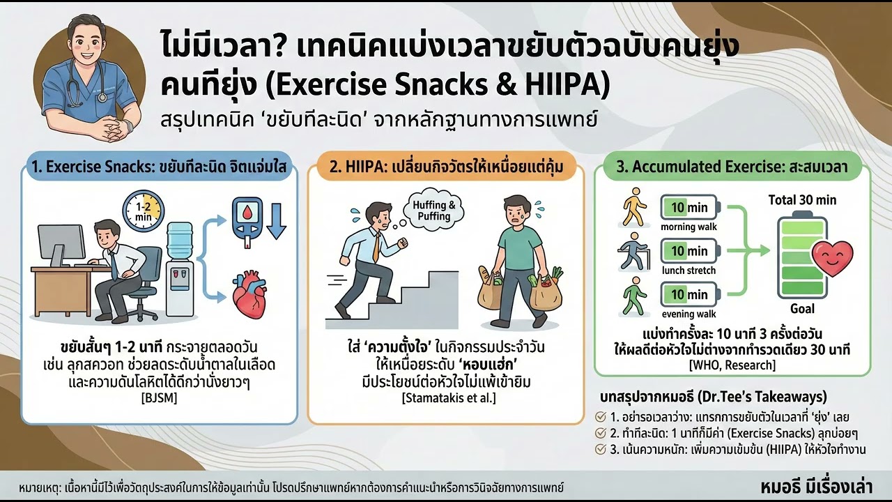 ไม่มีเวลา? เทคนิคแบ่งเวลาขยับตัวฉบับคนยุ่ง (Exercise Snacks & HIIPA)