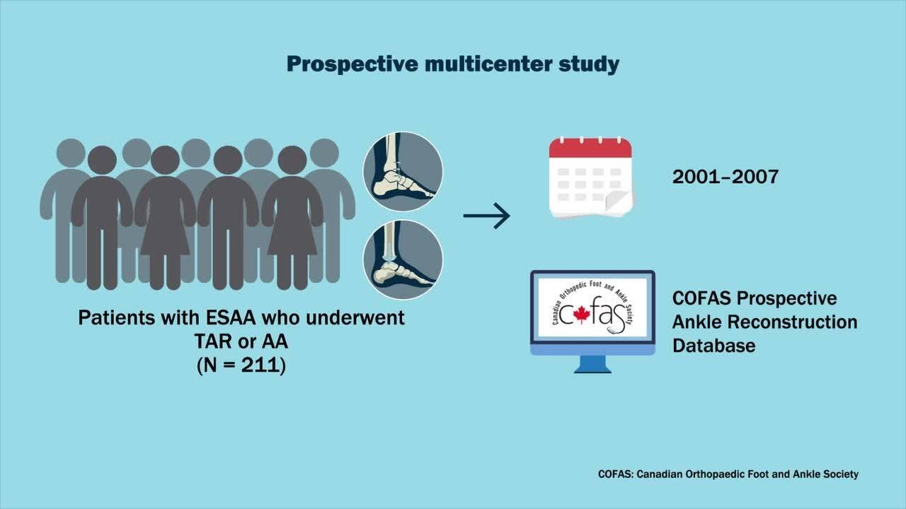 Total Ankle Replacement vs. Ankle Arthrodesis for End-Stage Ankle Arthritis