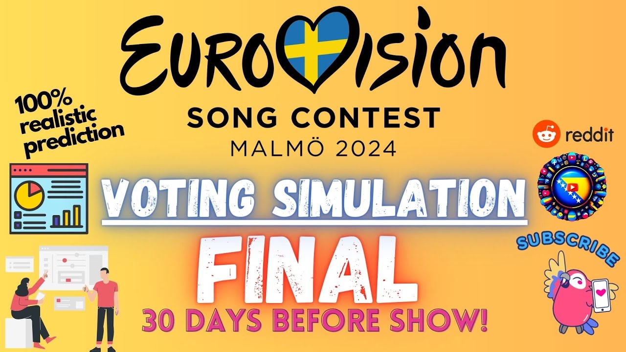 VOTING SIMULATION ⏐ FINAL - EUROVISION 2024