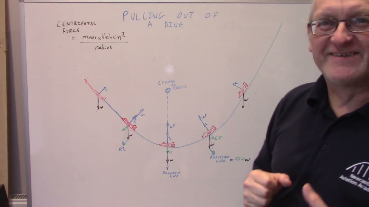 Forces on an aircraft pulling out of a dive