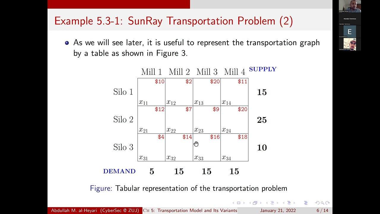 [Arabic] Transportation Model (Least-Cost and North-West-Corner Methods) | Operations Research (Ch5)