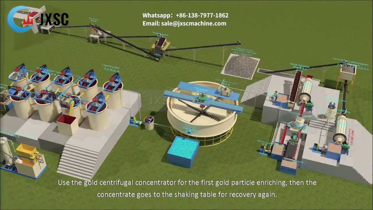 300TPD Rock Gold Gravity Beneficiation & CIL Plant